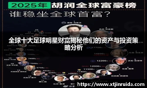 全球十大足球明星财富揭秘他们的资产与投资策略分析
